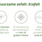 besparingen-ecofalt-in-beeld