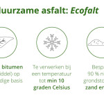 besparingen-ecofalt-van-duurzaam-bedr-leven